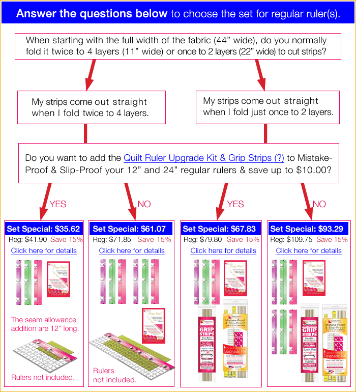 Regular Ruler Version