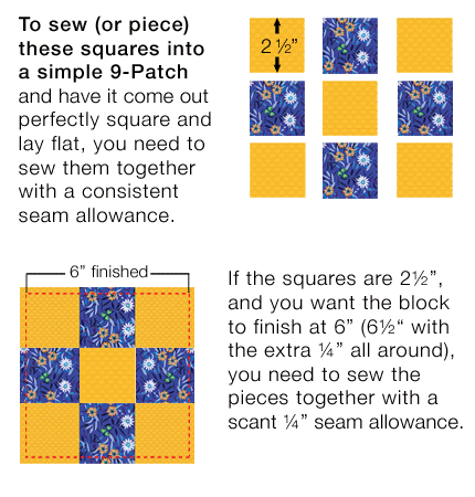 Page 5 of Step-by-Step Instructions on how to use Perfec4Pattern Sets by Guidelines4Quilting