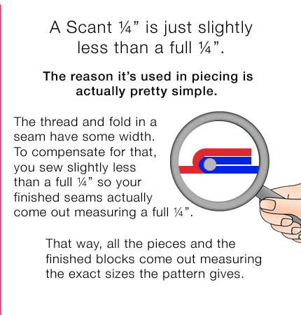 Page 5 of Step-by-Step Instructions on how to use Perfec4Pattern Sets by Guidelines4Quilting