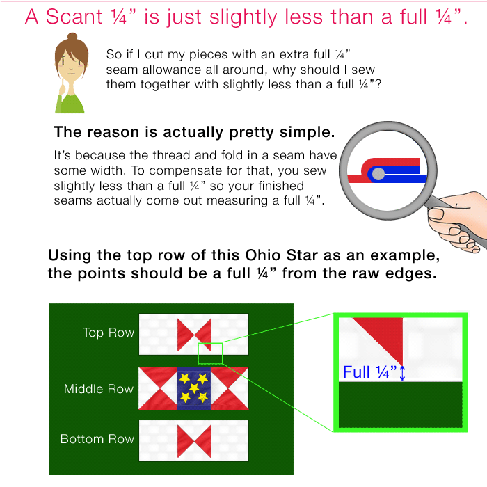 Prep-Tool by Guidelines4Quilting