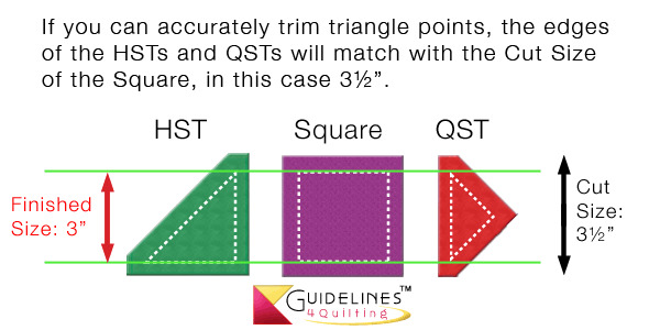 Trimmed Triangles and Squares